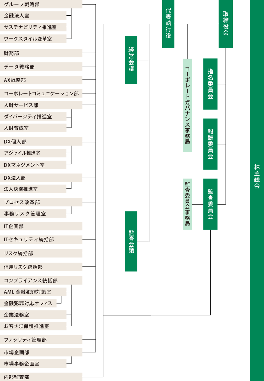 組織図の画像
