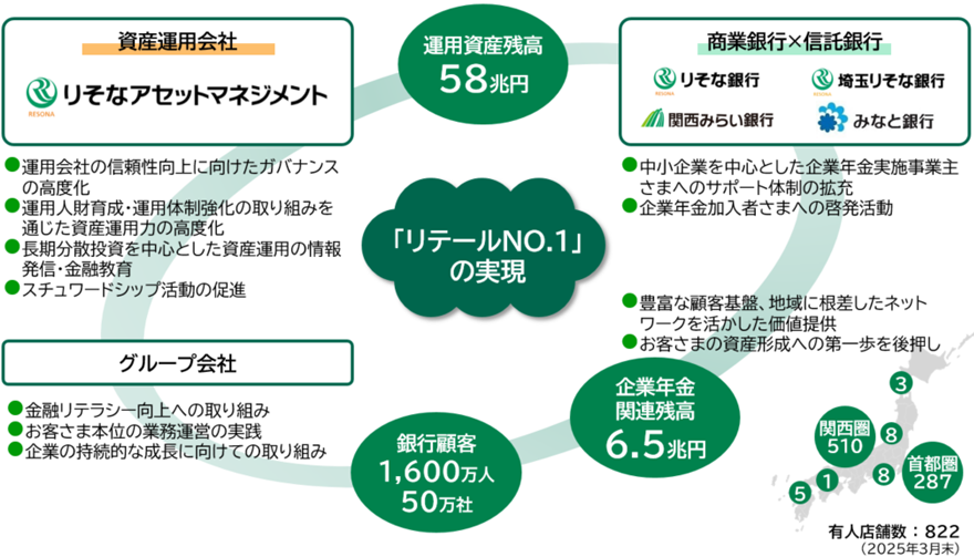 取り組みプランの全体像