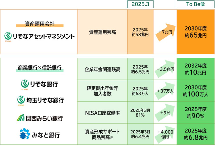 ToBe像(2025年3月現在)