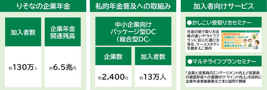 企業年金への取り組み