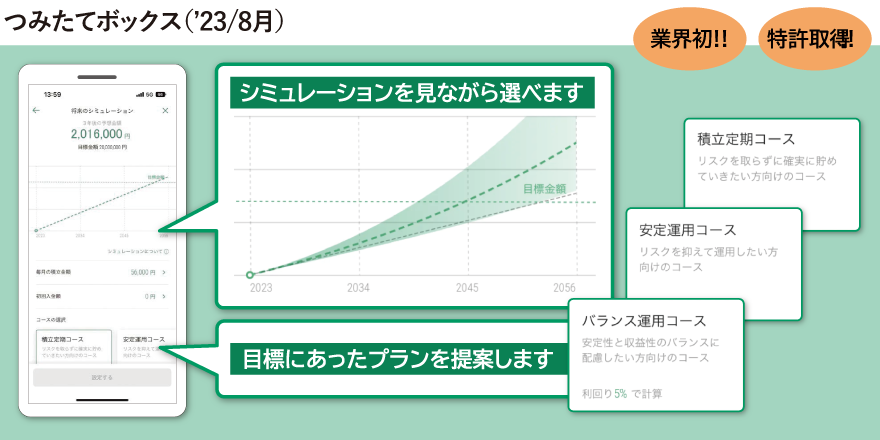 グループ銀行の主な取り組み