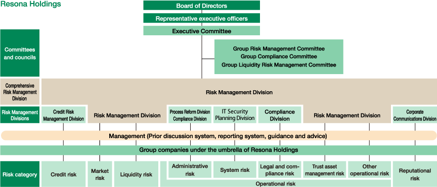 Group risk management framework diagram with explanation above