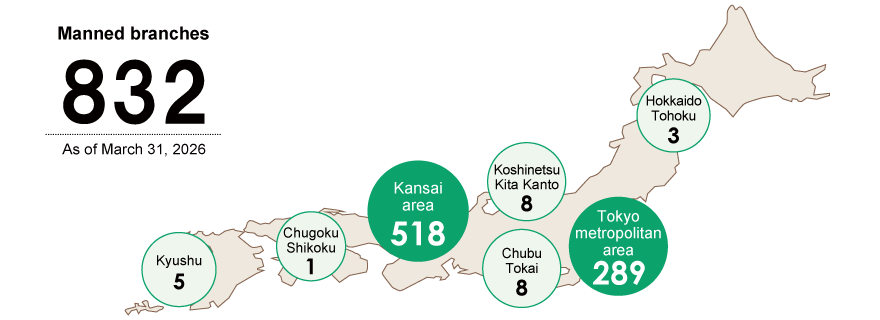 Regional breakdown of 832 manned branches as of the end of March 2026, including 289 in the Tokyo metropolitan area and 518 in the Kansai region.