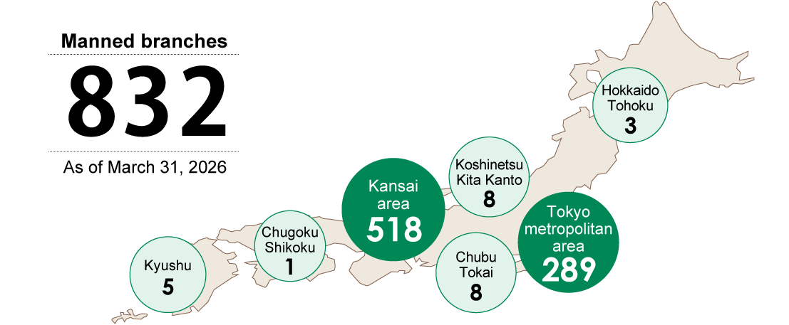 Regional breakdown of 832 manned branches as of the end of March 2026, including 289 in the Tokyo metropolitan area and 518 in the Kansai region.