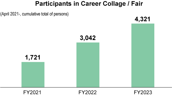 Participants in Career Collage / Fair