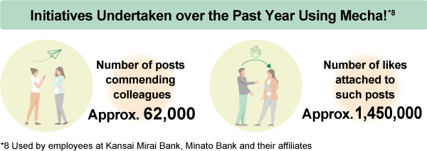 Initiatives Undertaken over the Past Year Usinag Mecha