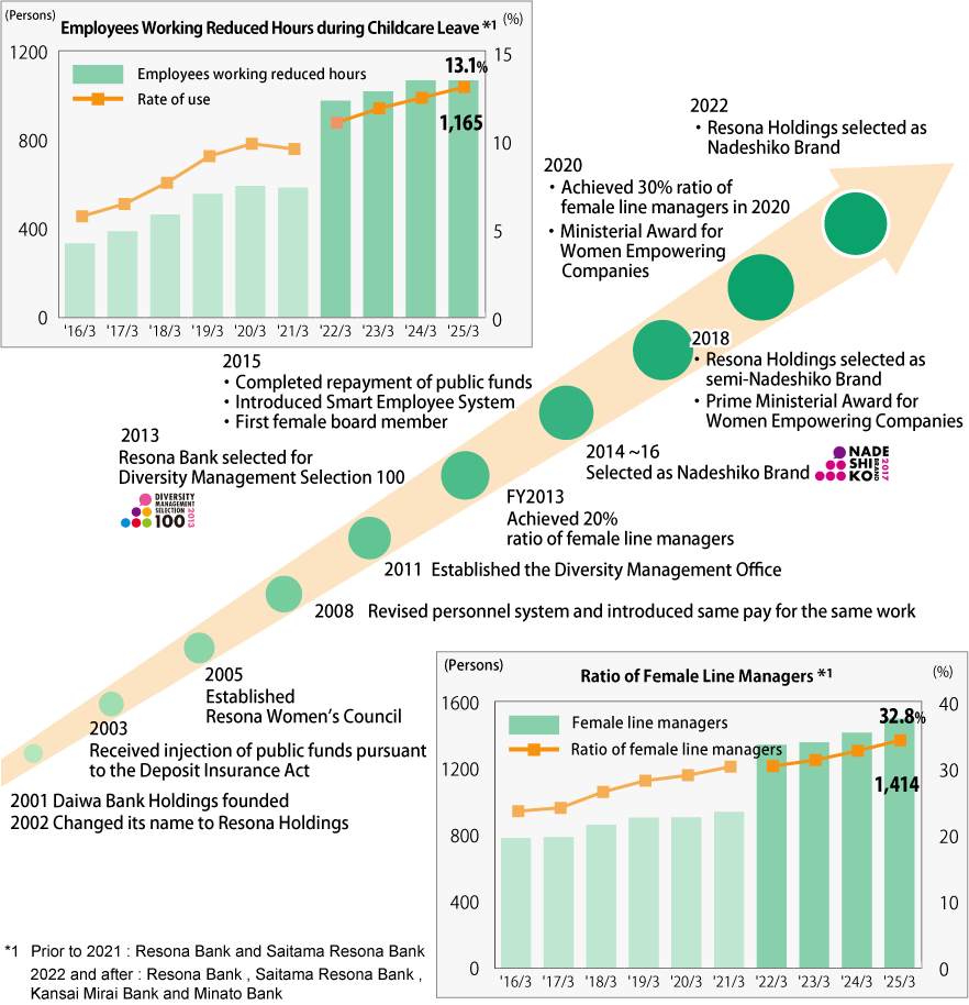 Looking Back on Our Initiatives