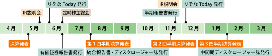 IRカレンダー