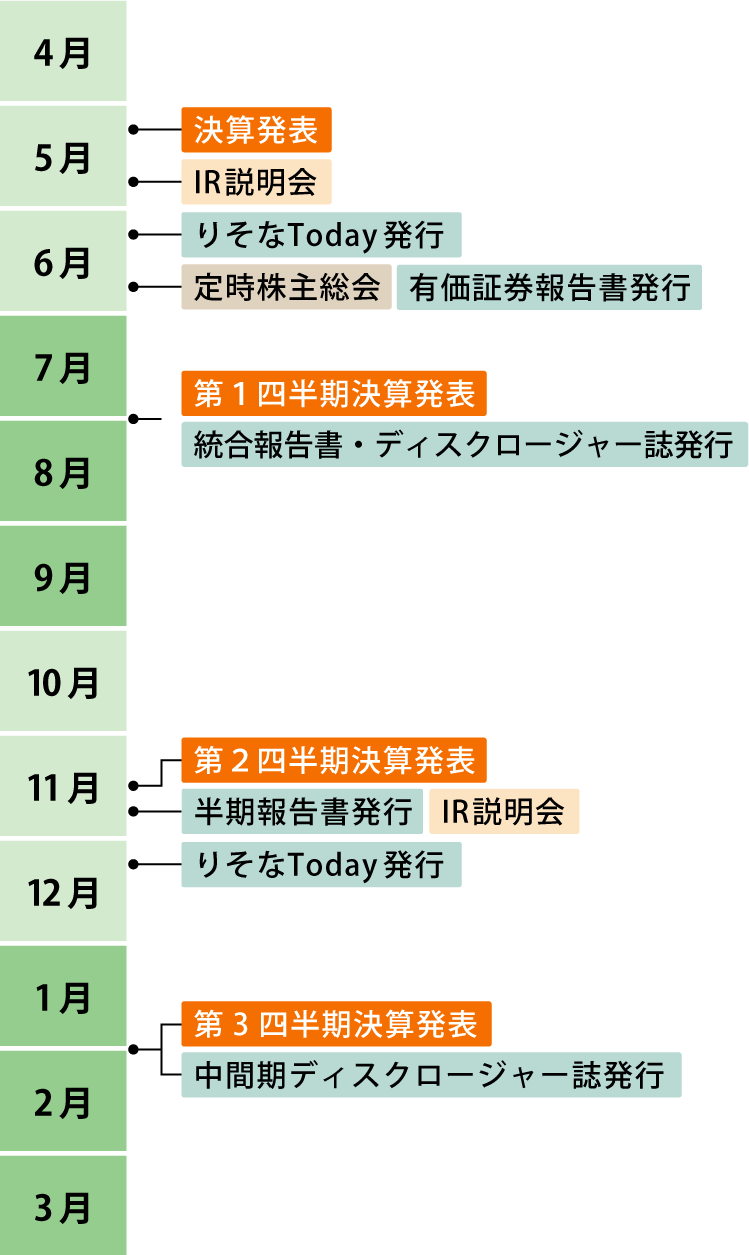 IRカレンダー
