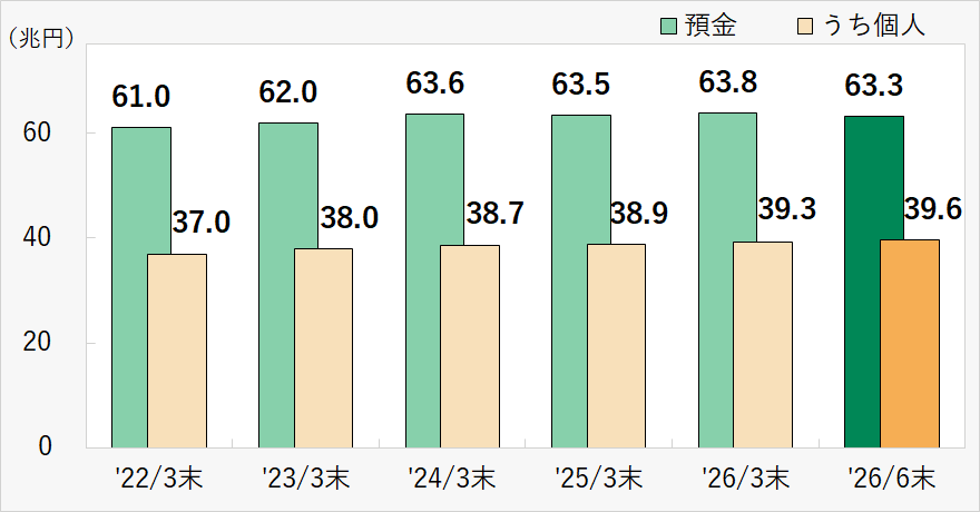 棒グラフ