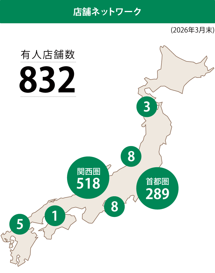 2026年3月末時点の有人店舗数地域別内訳を示した図 全国合計は832店舗 内訳は首都圏289店舗、関西圏518店舗、その他25店舗