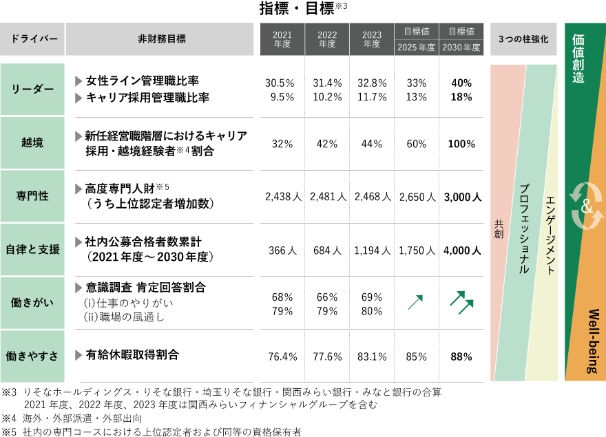 指標・目標