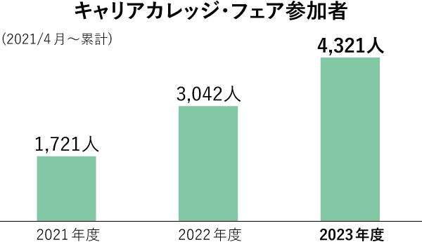 自律と支援：従業員一人ひとりの自律的なキャリア形成に向けた支援