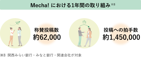 コミュニケーション活性化