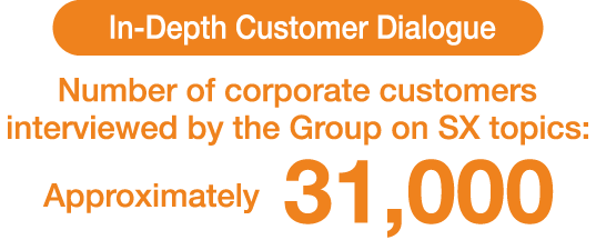 [In-Depth Customer Dialogue] Number of corporate customers interviewed by the Group on SX topics: Approximately 31,000