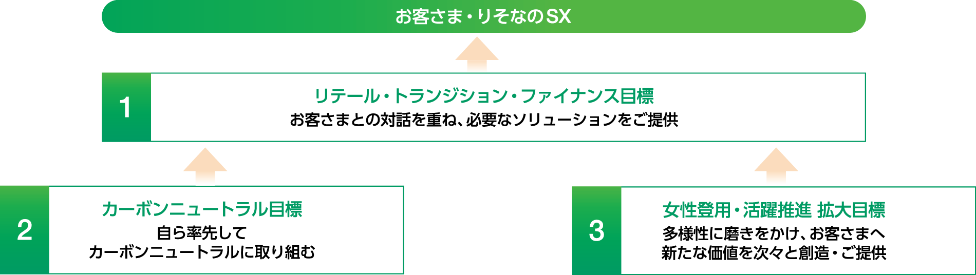 図