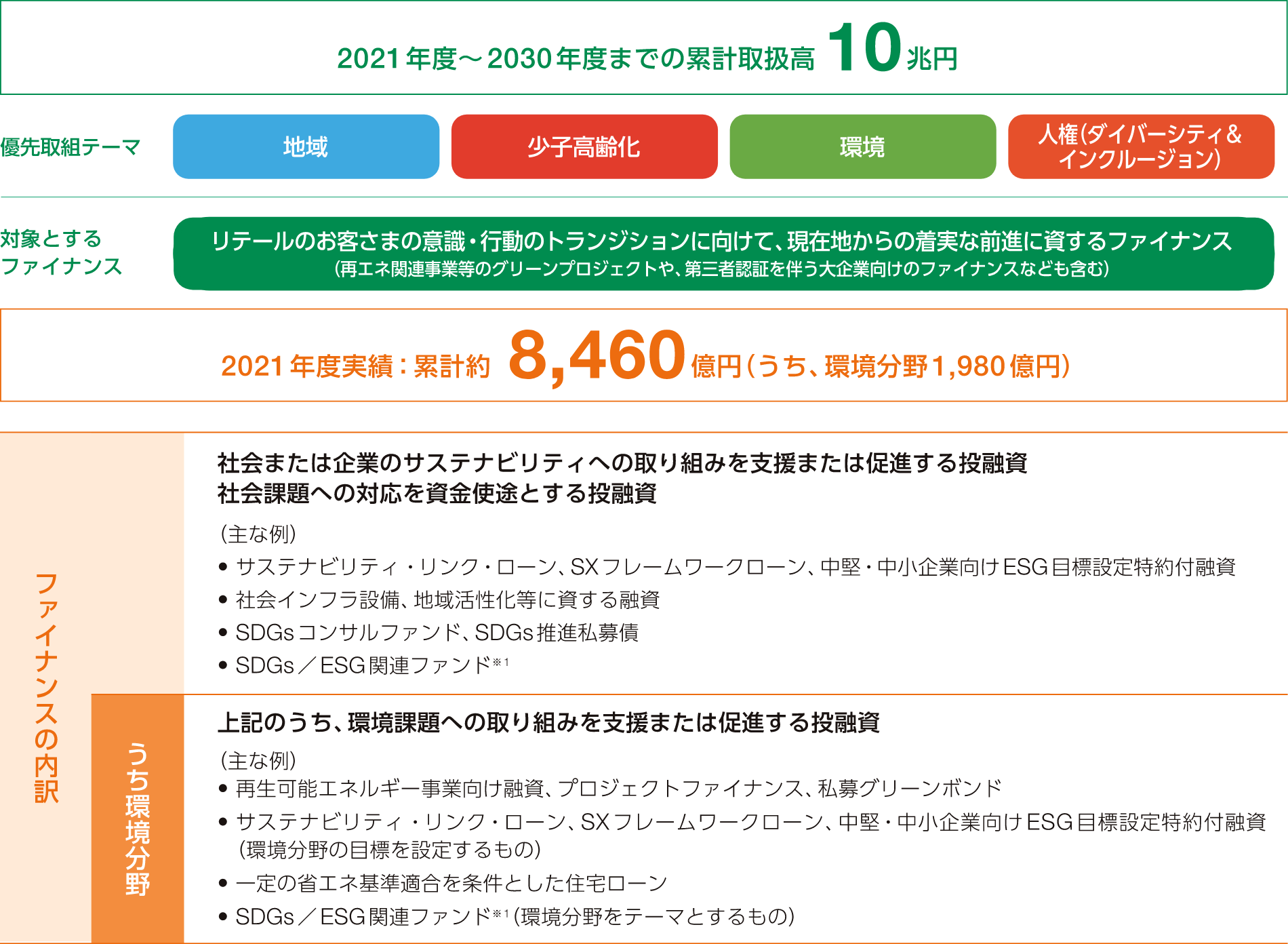 図