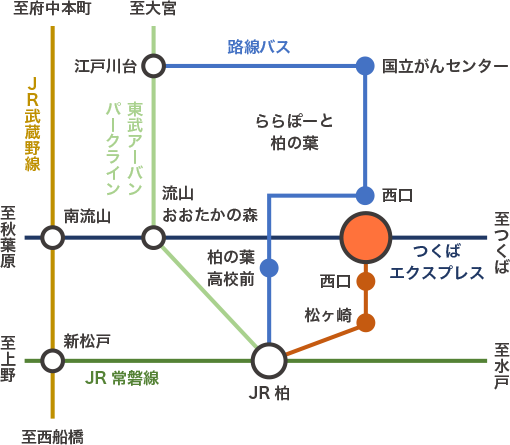 電車でのアクセス