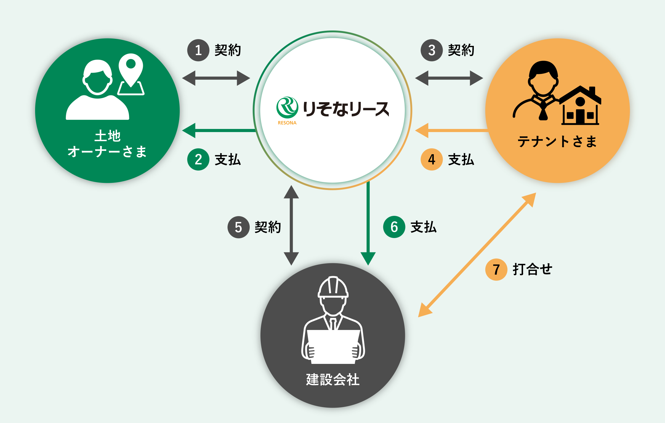 スキーム図