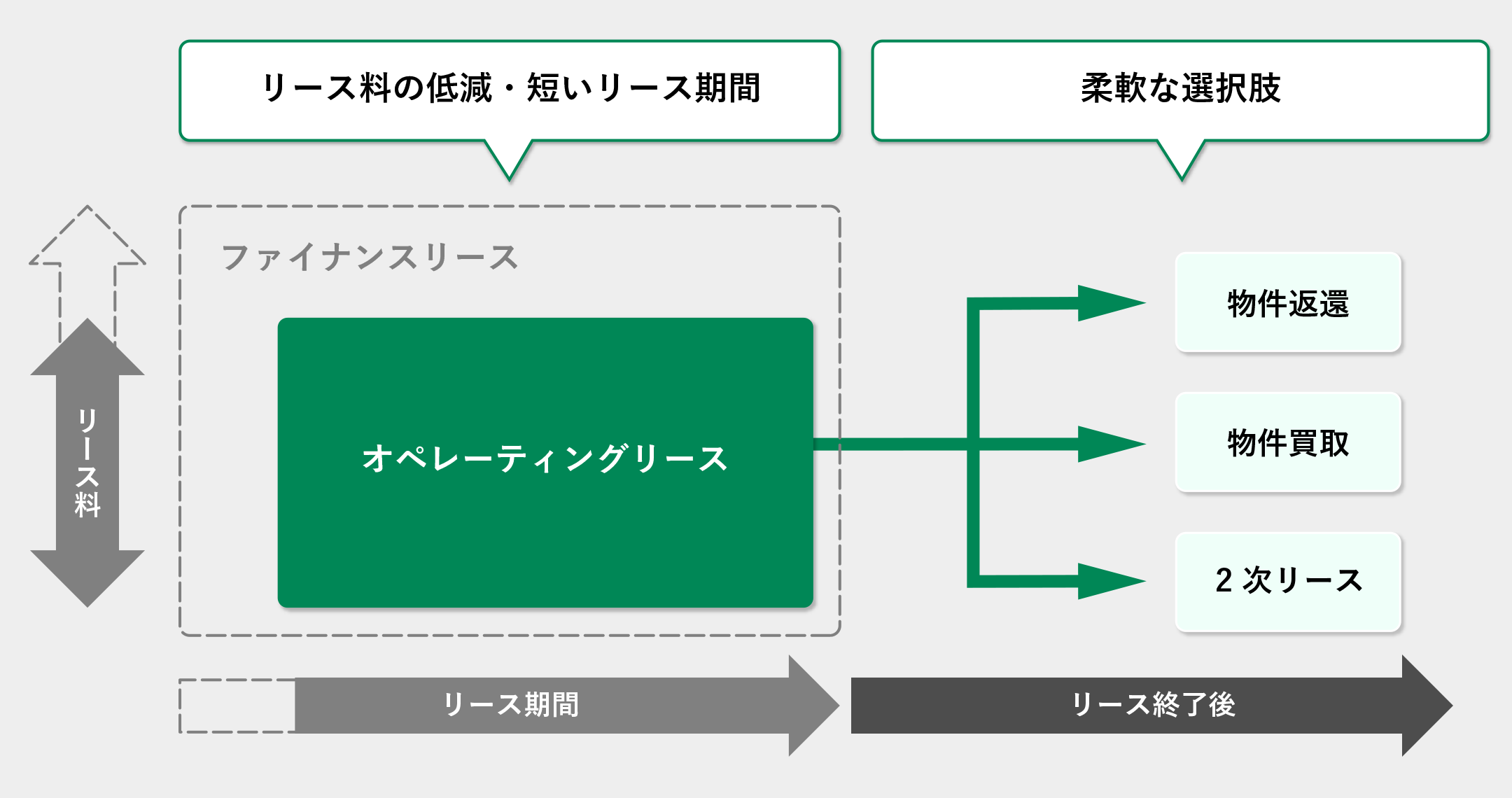 商品スキーム