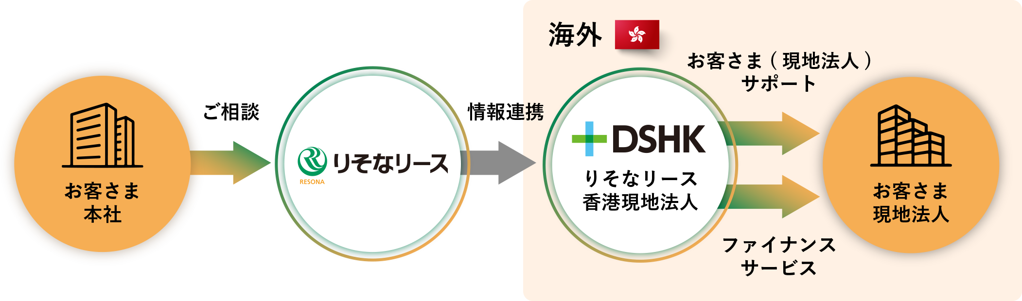 海外取引スキーム