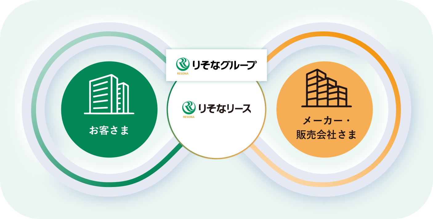 信頼