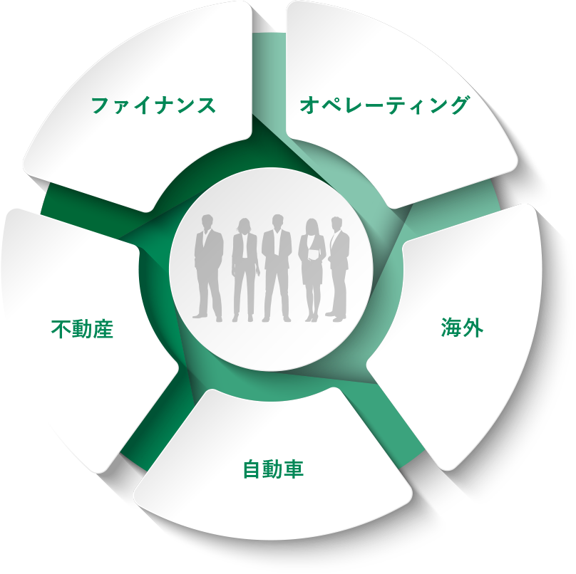 専門性